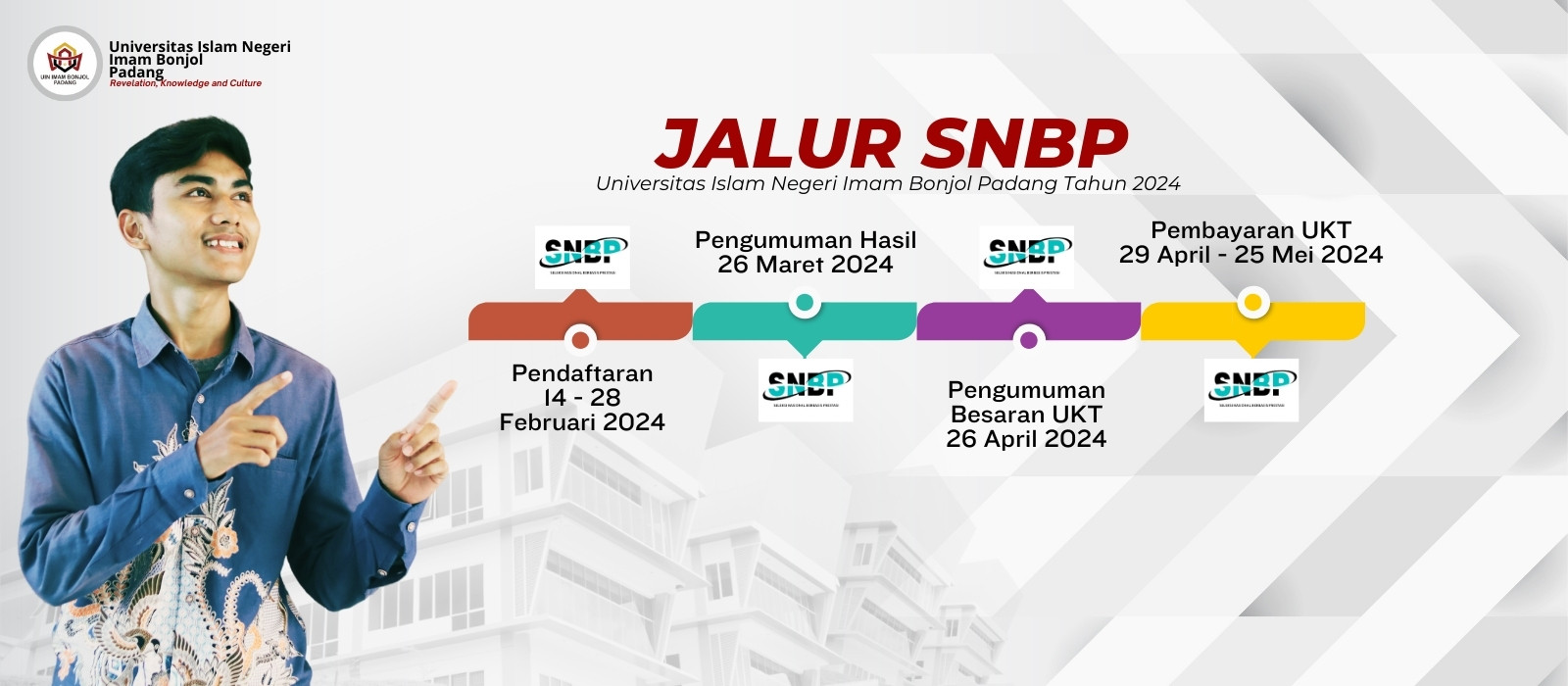 Jalur Pendaftran SNBP